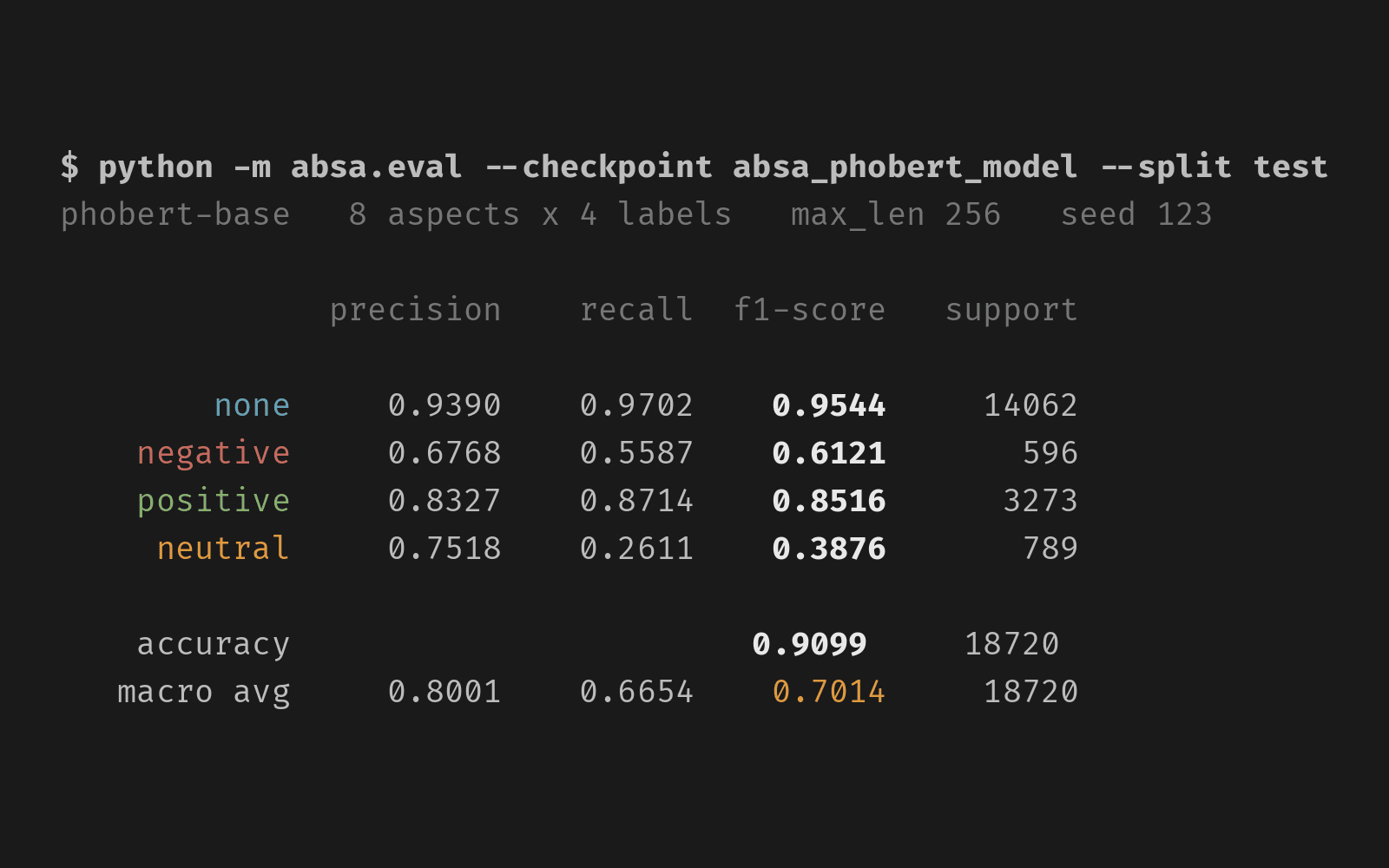 ABSA PhoBERT project cover