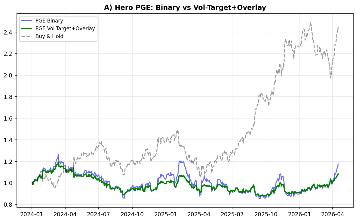 PGE Return Forecasting project cover