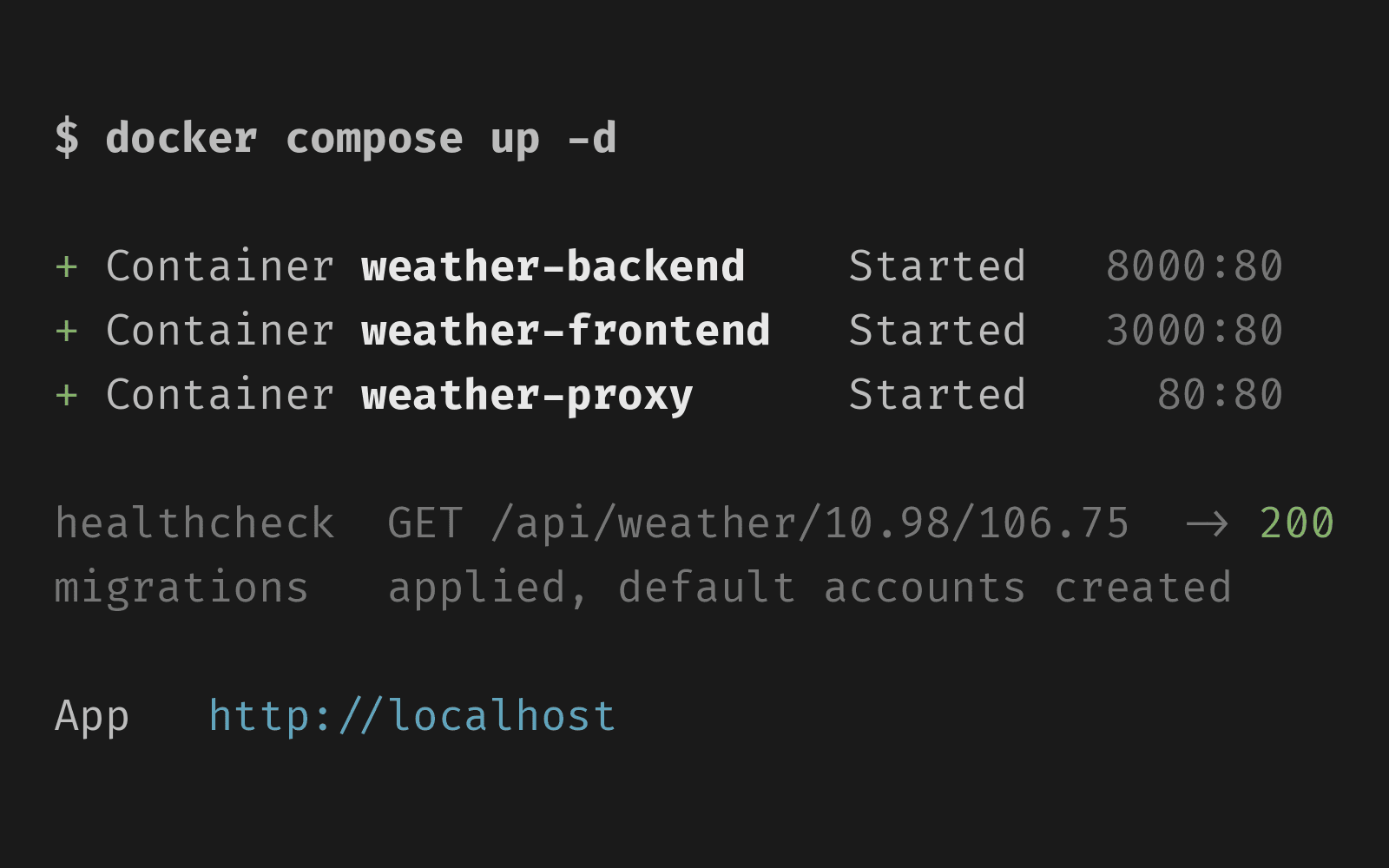 Weather Analysis Dashboard project cover